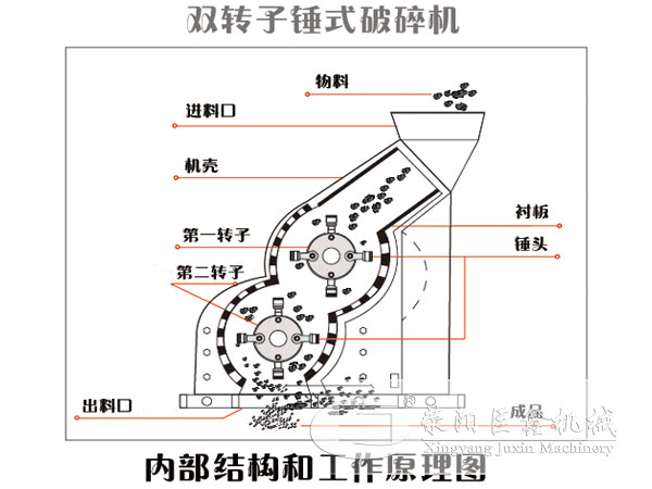 双转子制沙机结构图