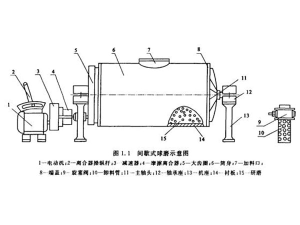 间歇磨工作原理图