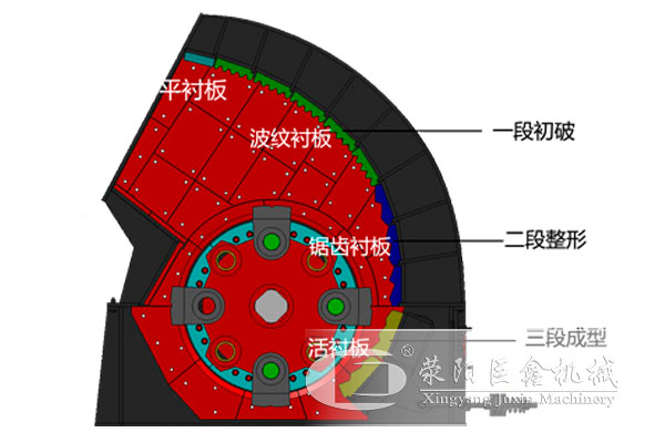 重型锤式破碎机工作原理