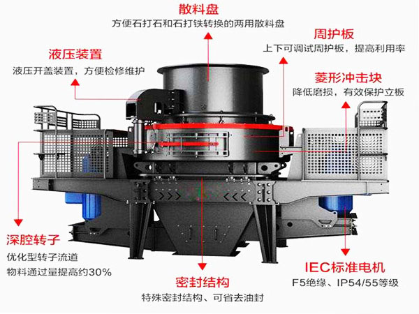 新型石灰石制沙机优势